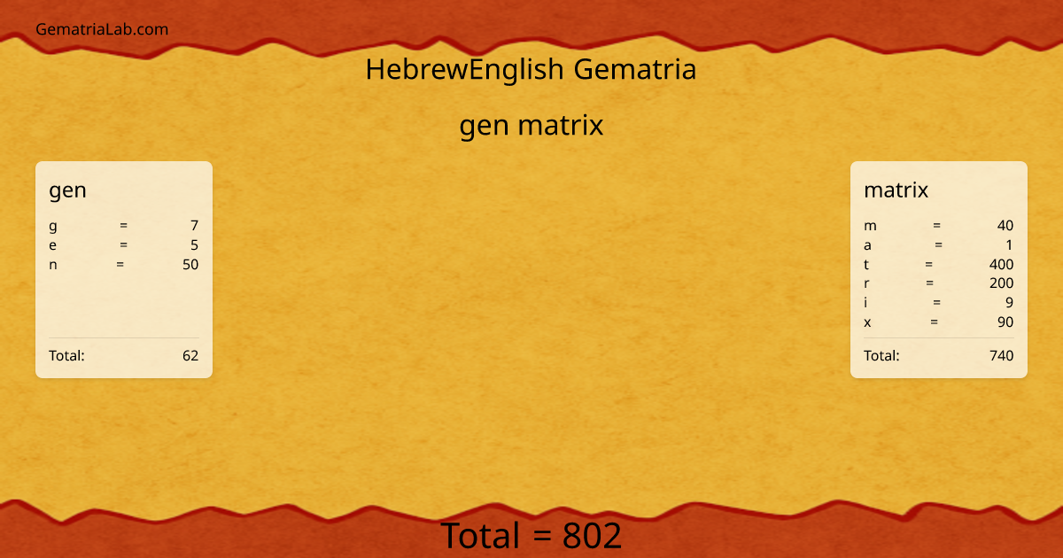 gen matrix in hebrewEnglish Gematria